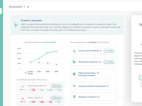 eQ8 Essentials, AI-assisted workforce planning